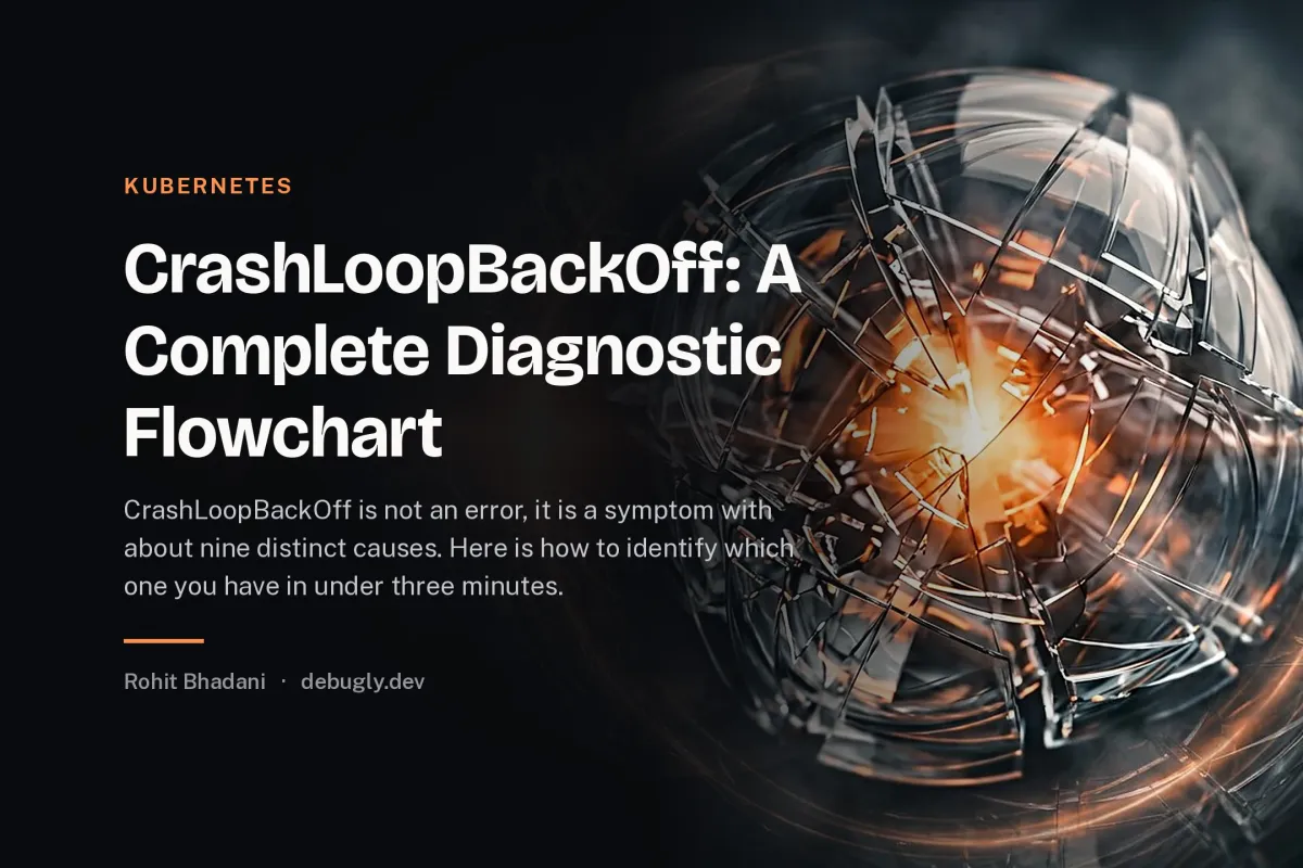 CrashLoopBackOff: A Complete Diagnostic Flowchart. Abstract kubernetes illustration in orange and dark grey on debugly.dev