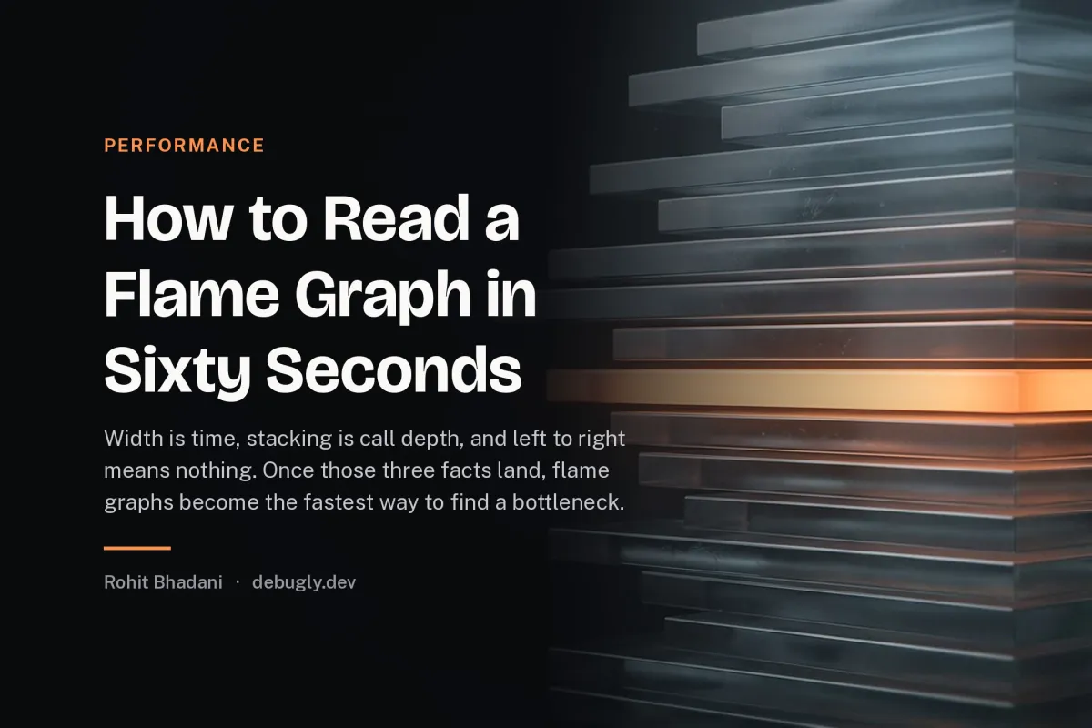 How to Read a Flame Graph in Sixty Seconds. Abstract performance illustration in orange and dark grey on debugly.dev