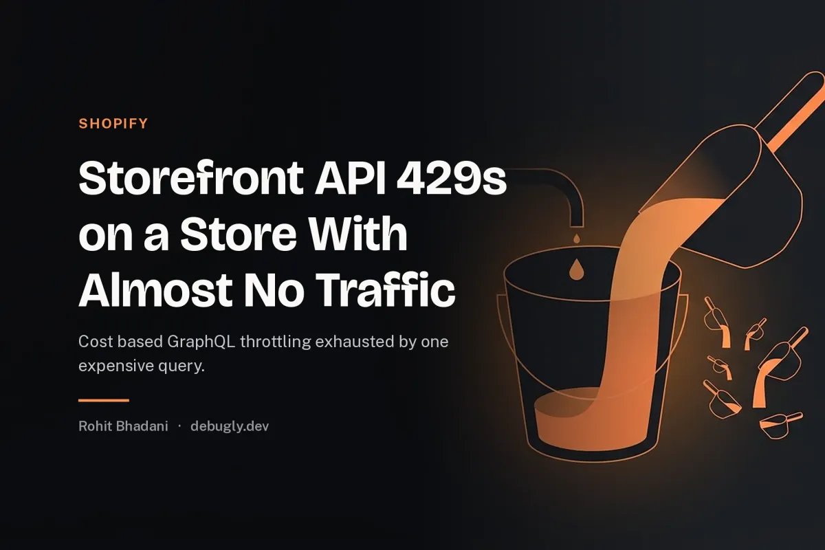 Storefront API 429s on a Store With Almost No Traffic. Abstract shopify illustration in orange and dark grey on debugly.dev