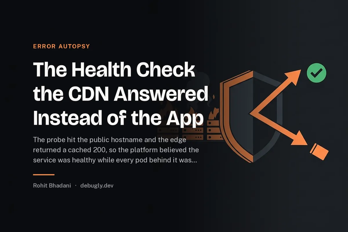 The Health Check the CDN Answered Instead of the App. Abstract error autopsy illustration in orange and dark grey on debugly.dev