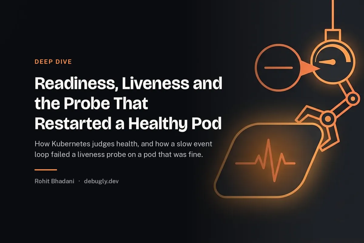 Readiness, Liveness and the Probe That Restarted a Healthy Pod. Abstract deep dive illustration in orange and dark grey on debugly.dev