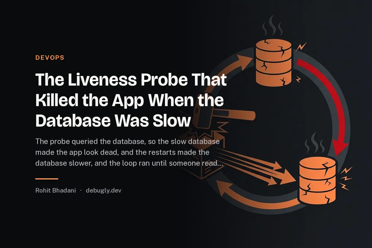The Liveness Probe That Killed the App When the Database Was Slow. Abstract devops illustration in orange and dark grey on debugly.dev