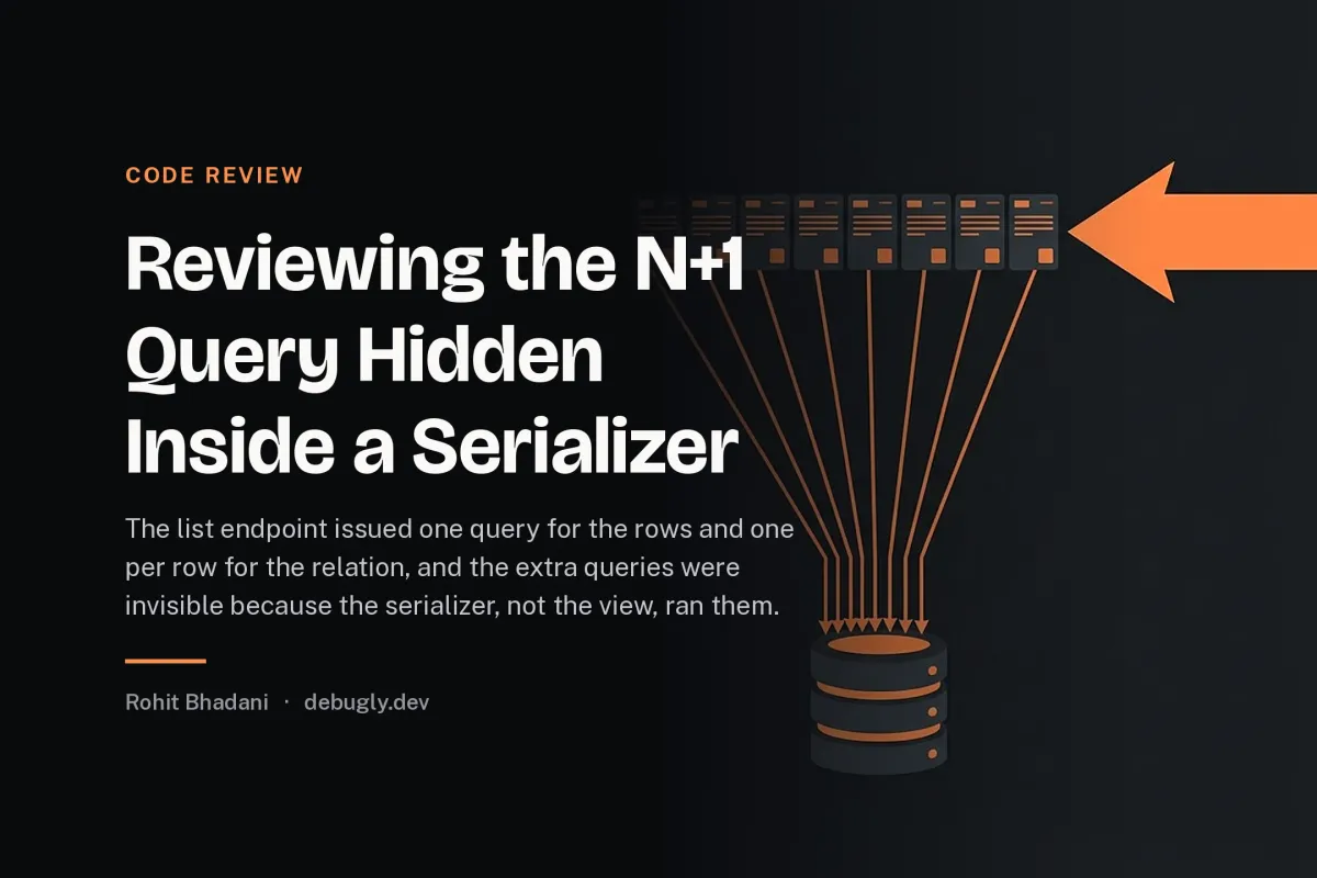 Reviewing the N+1 Query Hidden Inside a Serializer. Abstract code review illustration in orange and dark grey on debugly.dev