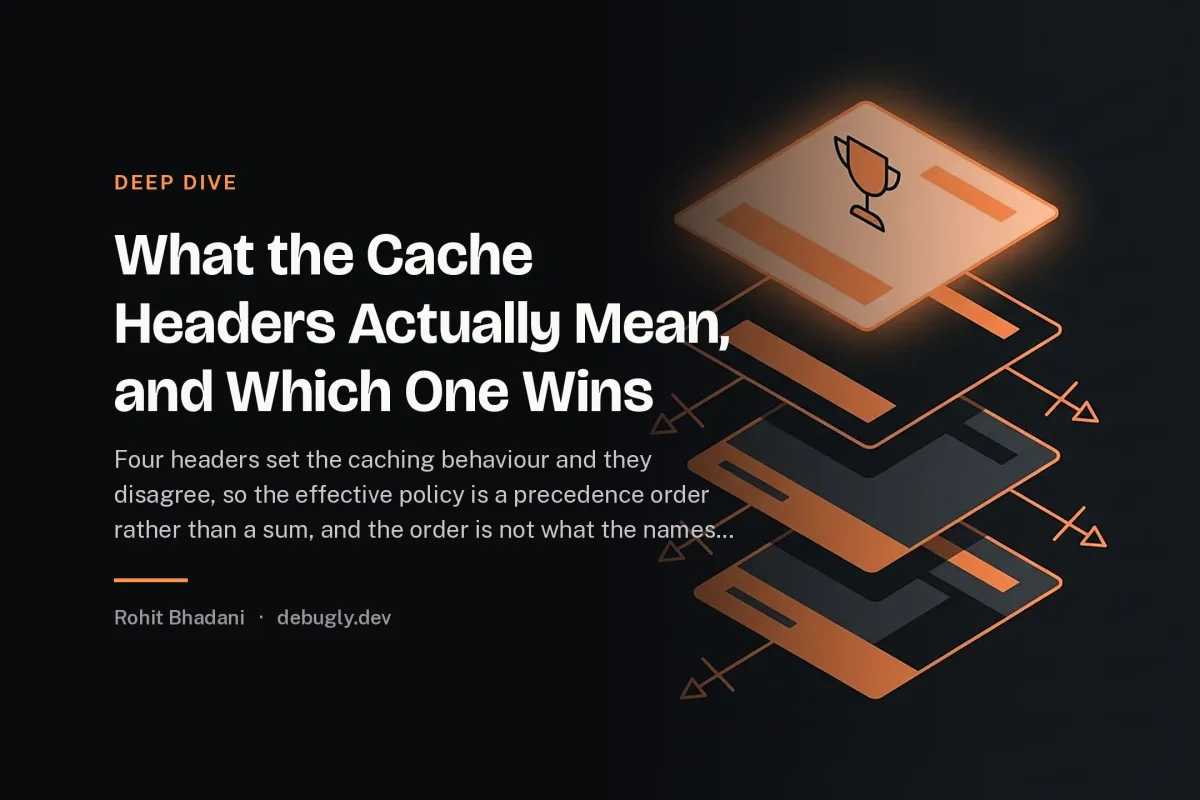 What the Cache Headers Actually Mean, and Which One Wins. Abstract deep dive illustration in orange and dark grey on debugly.dev