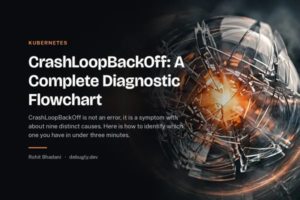 CrashLoopBackOff: A Complete Diagnostic Flowchart. Abstract kubernetes illustration in orange and dark grey on debugly.dev